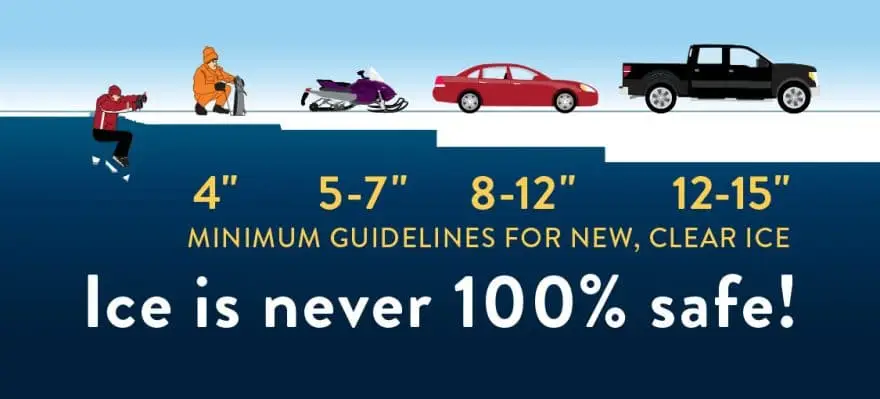Ice Thickness Chart
